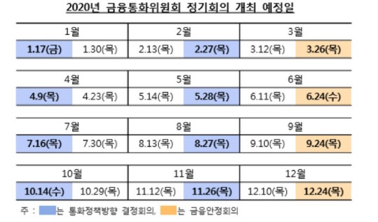 한국은행 제공